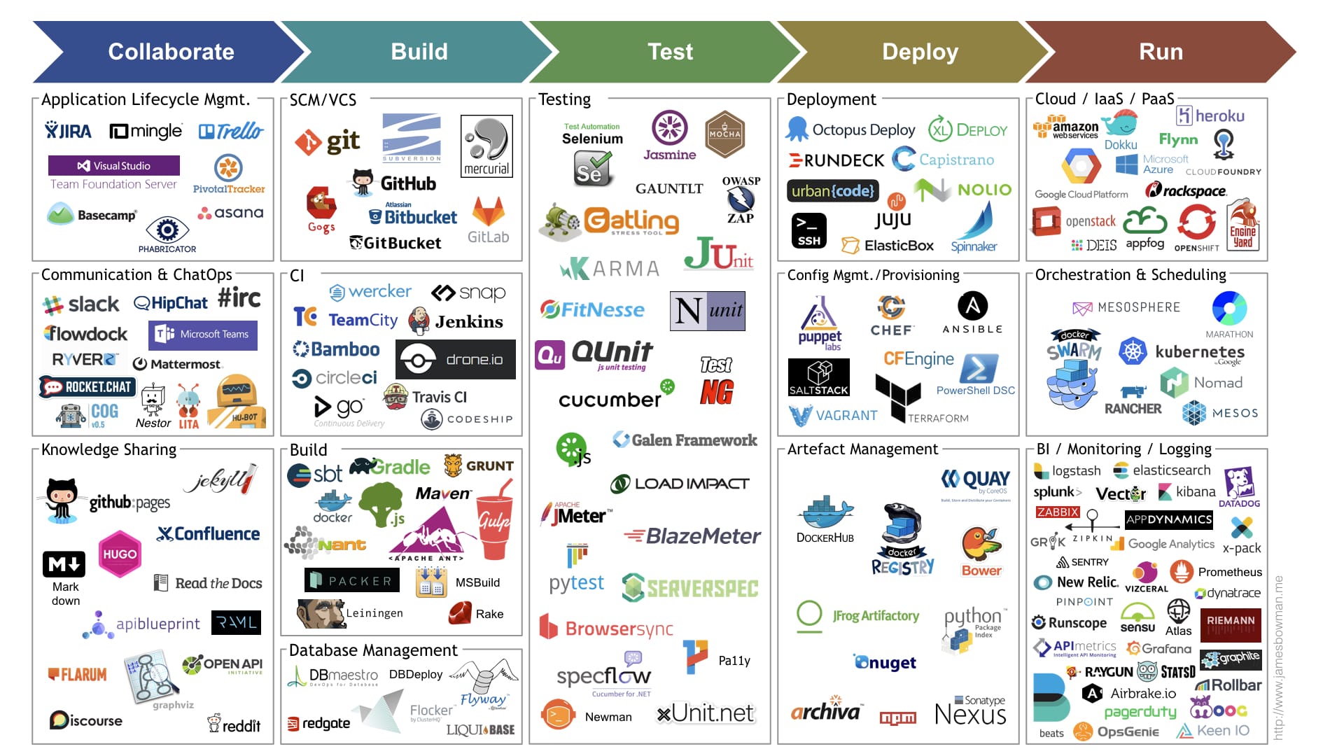 Continuous delivery tool landscape Jan 2017